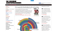 Desktop Screenshot of blogs.groene.nl